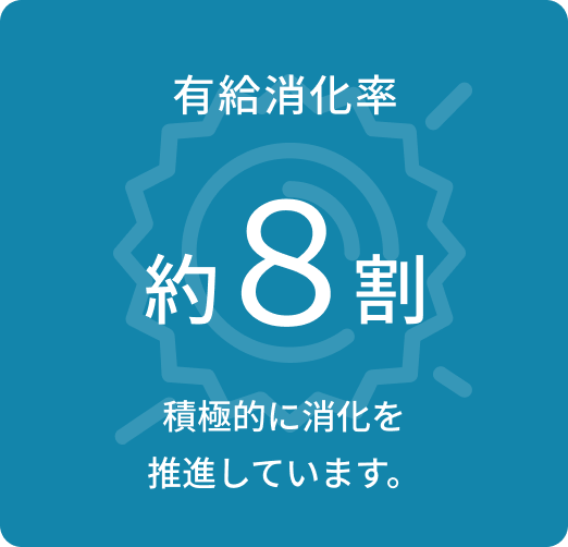 2. 有給消化率。有給休暇の消化率は約8割です。積極的に消化を推進しています。